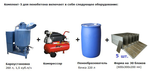 Оборудование для производства пенобетона в России