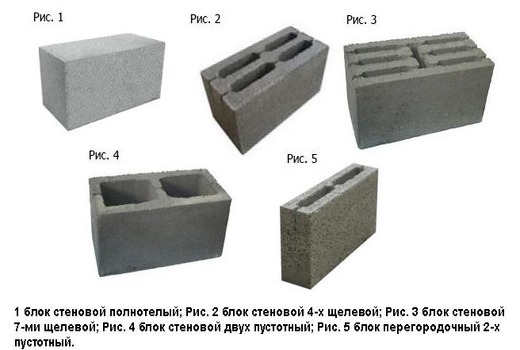Технические характеристики стенового блока пустотелого